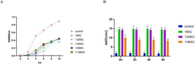 Baicalin enhances antioxidant, inflammatory defense, and microbial diversity of yellow catfish (Pelteobagrus fulvidraco) infected with Aeromonas hydrophila